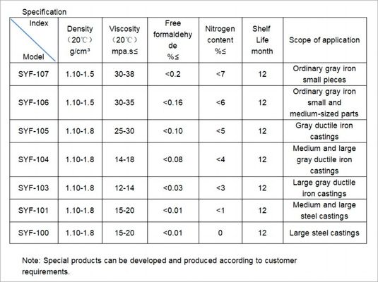 Furan Resin for Casting MF C8H10O2 Synthetic Resin And Plastics