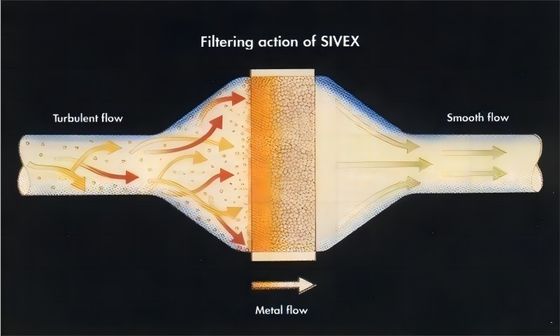 PLP Silicon/Zirconia/Alumina Ceramic Industrial Ceramic Fireproof Filter